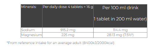 Hydro Tabs